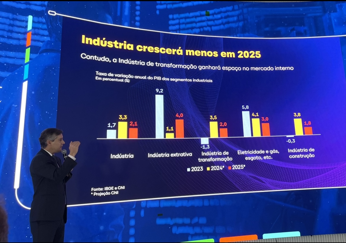 CNI projeta crescimento de 2,1% na indústria em 2025 - 