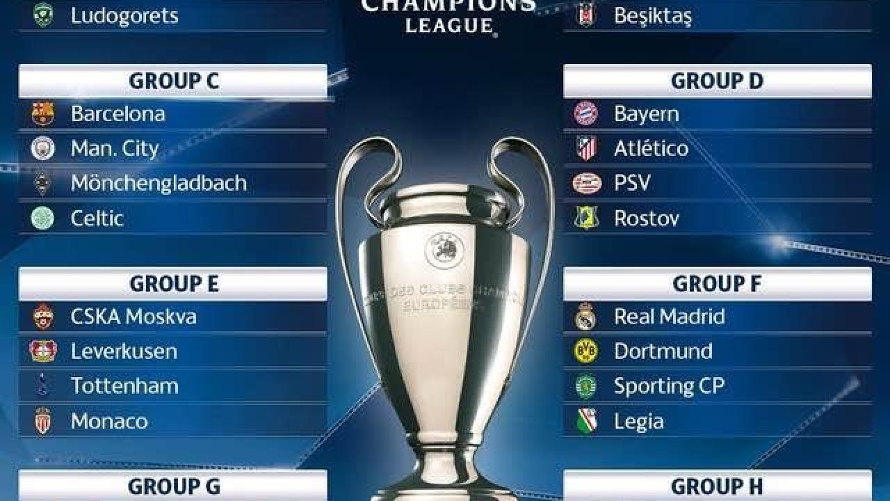 Guia das quartas de final da Champions League 2016/2017