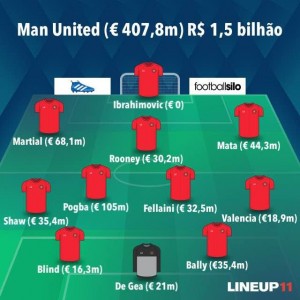 O provável United para o clássico deste sábado