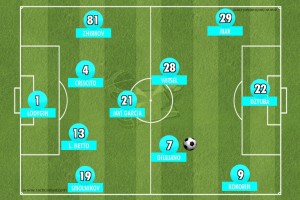 Giuliano no 4-3-3 de Mircea Lucescu no Zenit