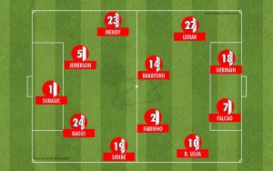 Monaco costuma jogar no 4-4-2 sob a batuta do português Leonardo Jardim: Fabinho é volante