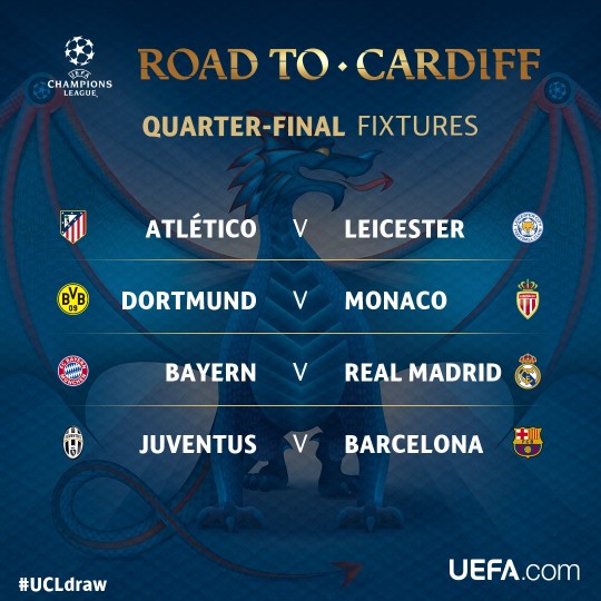 Guia das quartas de final da Uefa Champions League - Blog Drible