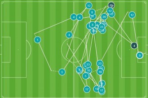 Diário Marca mostra que o Real Madrid trocou 28 passes no gol de empate