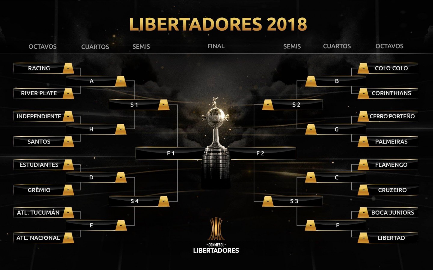 Finais históricas da Libertadores - Leitura de Jogo