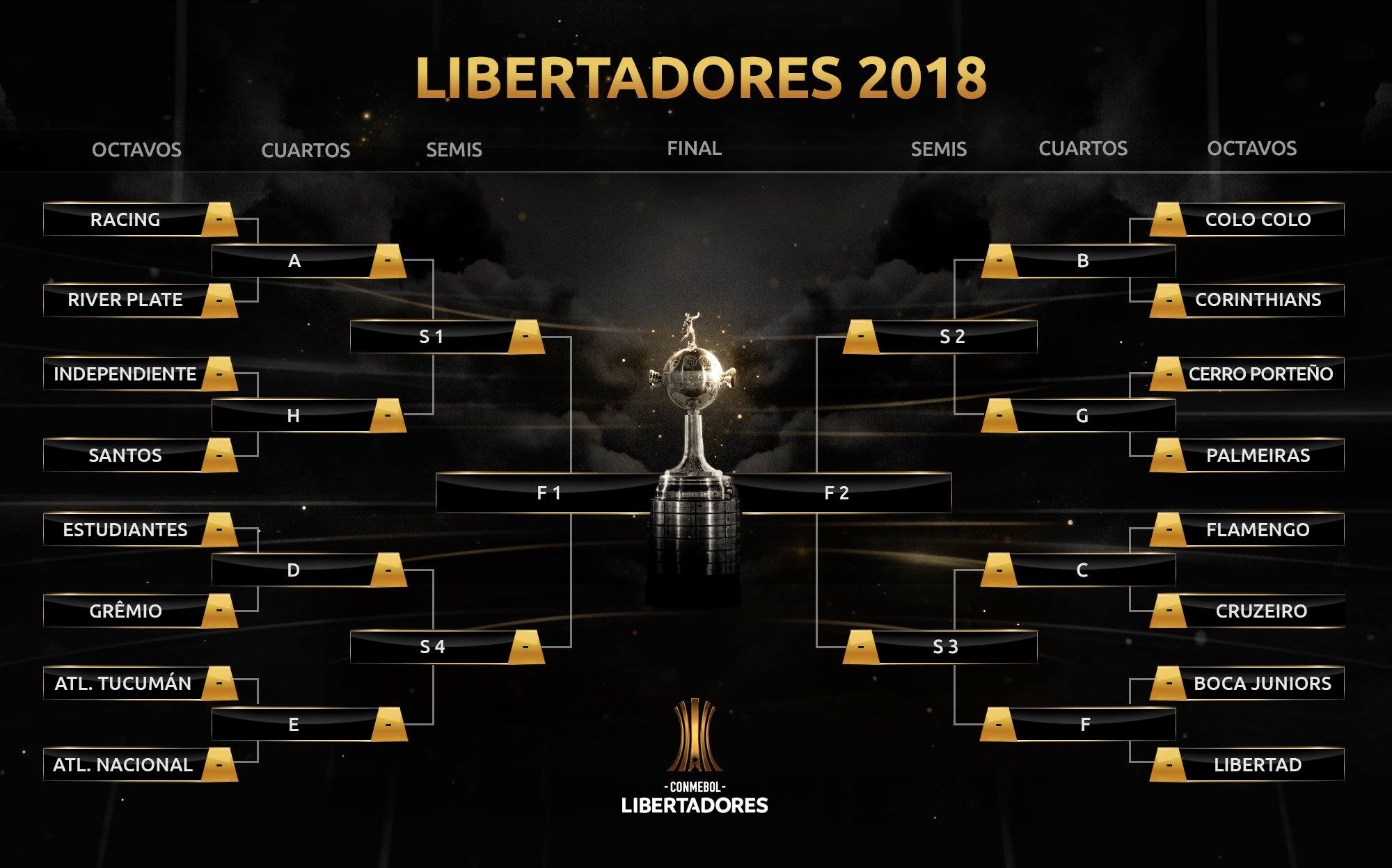 Jogo a jogo: a história dos confrontos das oitavas de final da Libertadores  2018