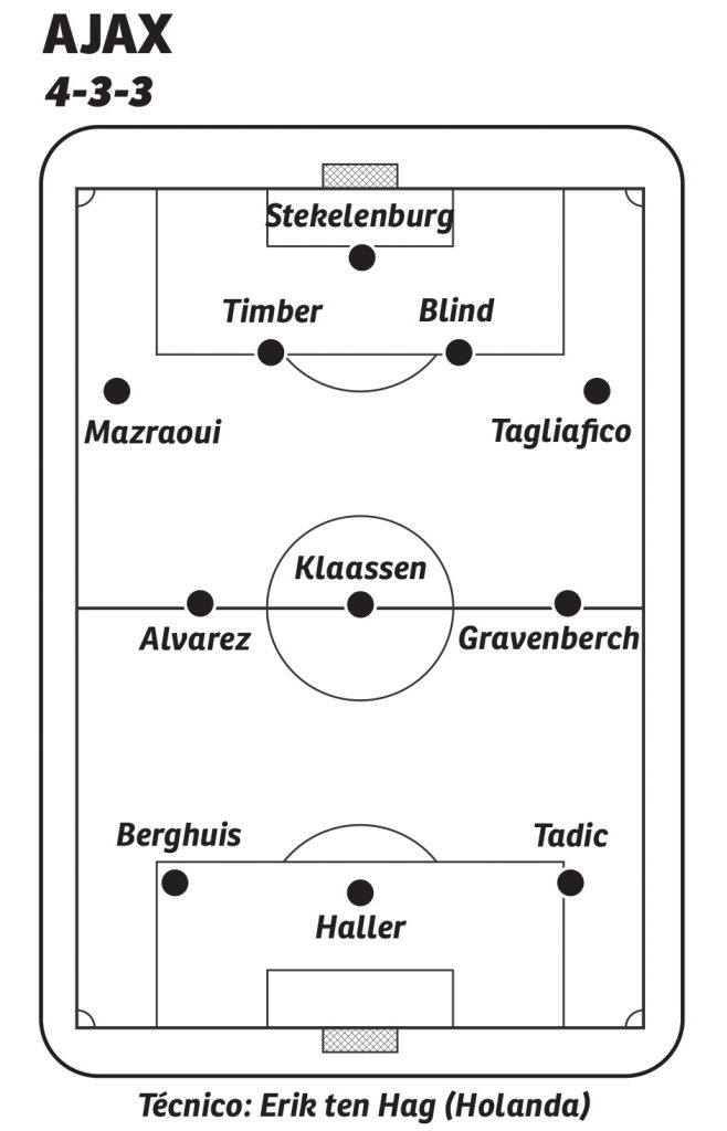 Guia da Uefa Champions League 2021/2022: o que você precisa saber sobre a  nova temporada - Blog Drible de Corpo