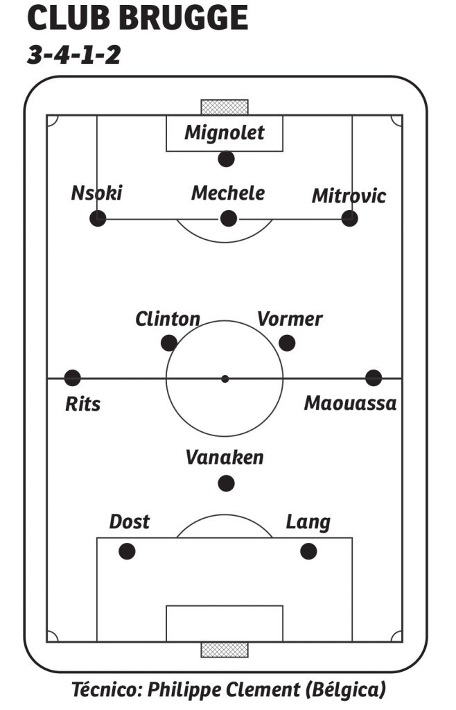 Guia das quartas de final da Uefa Champions League - Blog Drible de Corpo