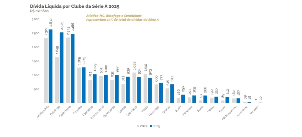 Fonte: Relatório Convocados (César Grafietti)
