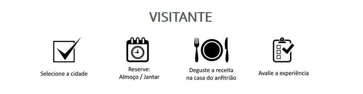 dinneer startup brasileira de restaurante em casa visitante