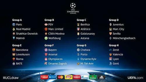 Classificação do Grupo A da UEFA Champions League